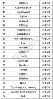 区块链排行前十的公司-第1张图片-妍旭链视界