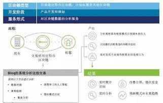 区块链底层应用-第1张图片-妍旭链视界