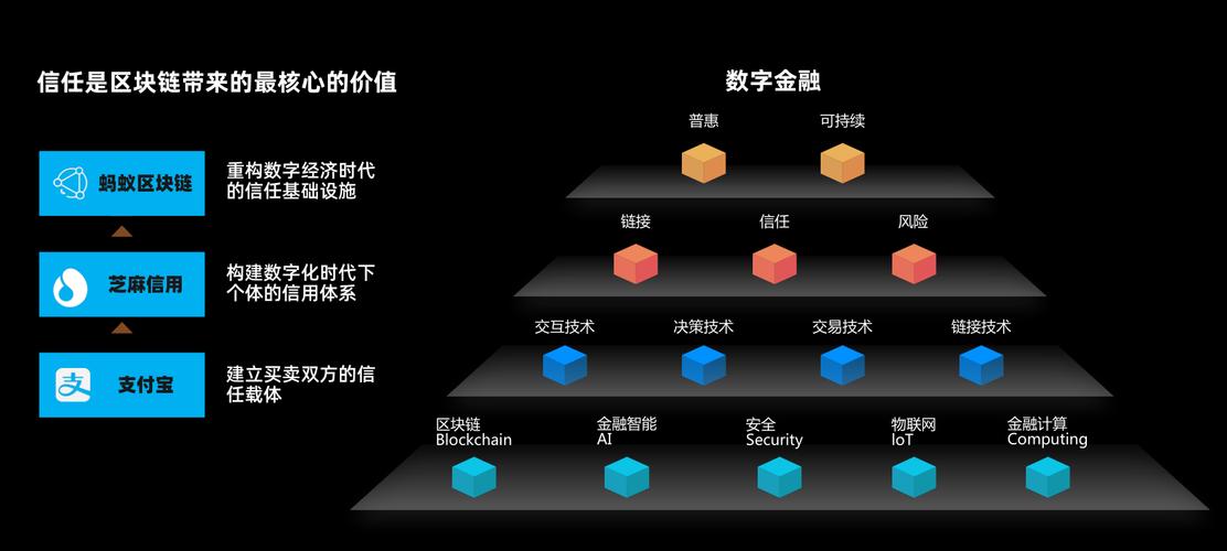 区块链技术怎么运作-第1张图片-妍旭链视界