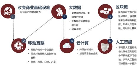 区块链发明-第1张图片-妍旭链视界