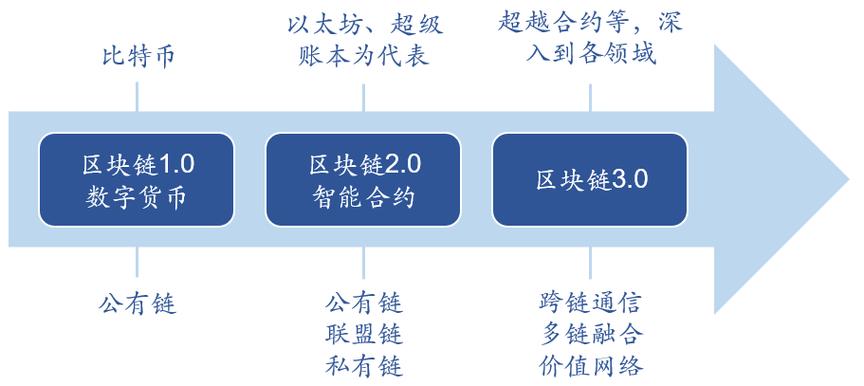 挖掘区块链商机美国在行-第1张图片-妍旭链视界