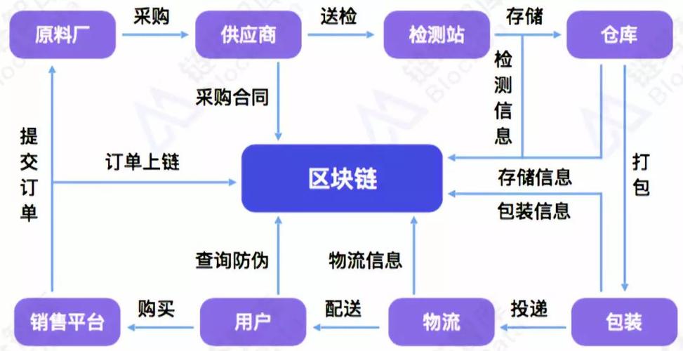 区块链社区事件-第1张图片-妍旭链视界