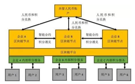 区块链的十大策略有哪些-第1张图片-妍旭链视界