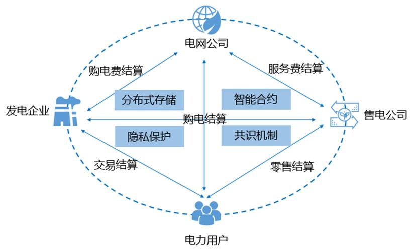 区块链人才培养的现实问题-第1张图片-妍旭链视界