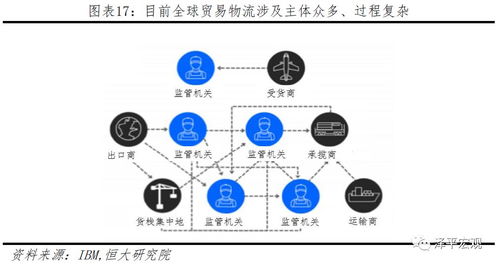 区块链技术选型-第1张图片-妍旭链视界