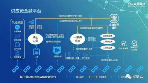 区块链赋能实体高峰论坛会-第1张图片-妍旭链视界