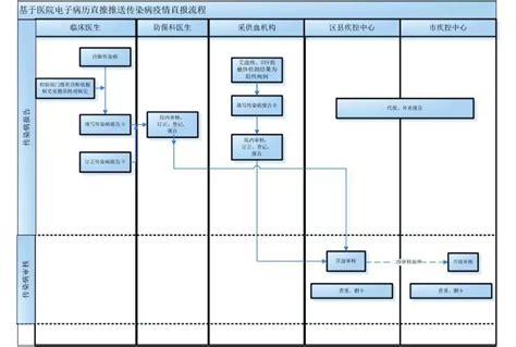 区块链技术助力智慧港口建设-第1张图片-妍旭链视界