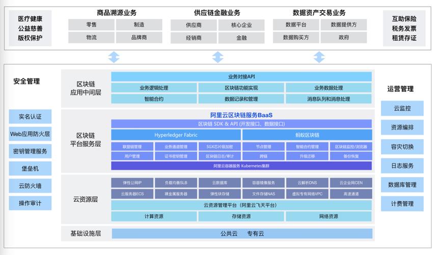 区块链风暴-第1张图片-妍旭链视界