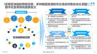 区块链技术最大的贡献-第1张图片-妍旭链视界