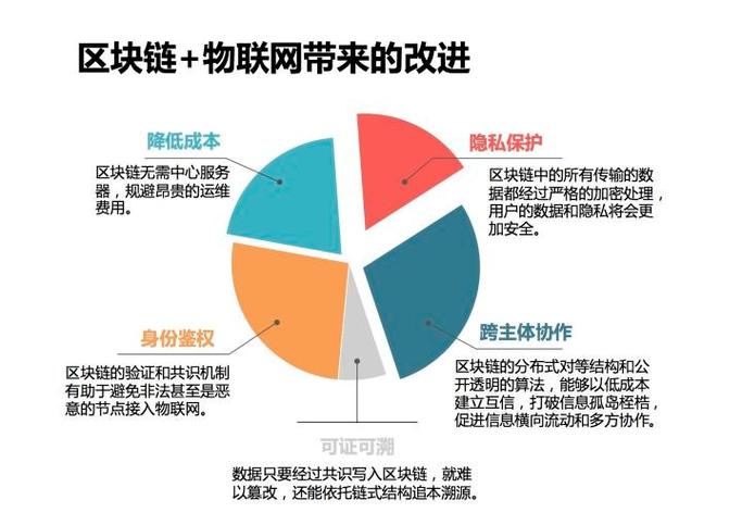 区块链目前存在的问题和改进方法-第1张图片-妍旭链视界