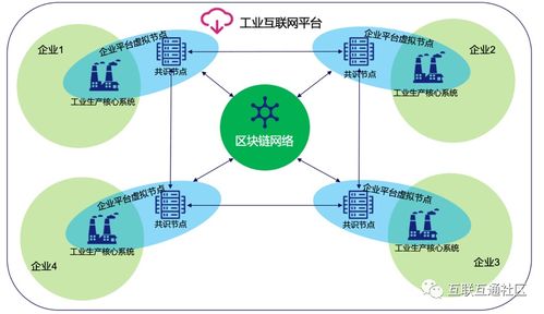 区块链企业投资-第1张图片-妍旭链视界