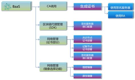 区块链交易系统开发-第1张图片-妍旭链视界