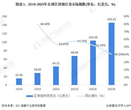 国外区块链钱包有哪些-第1张图片-妍旭链视界