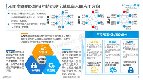 区块链龙头上市公司-第1张图片-妍旭链视界