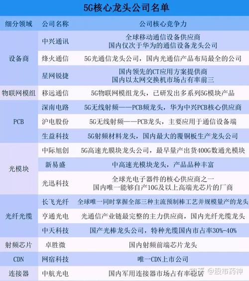 工业互联网区块链龙头股票有哪些-第1张图片-妍旭链视界