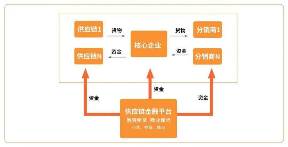 金融和区块链分化区别在哪-第1张图片-妍旭链视界