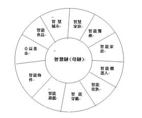 区块链技术与政府运用的区别-第1张图片-妍旭链视界