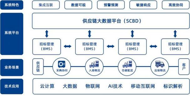 区块链在物流与供应链领域的应用-第1张图片-妍旭链视界