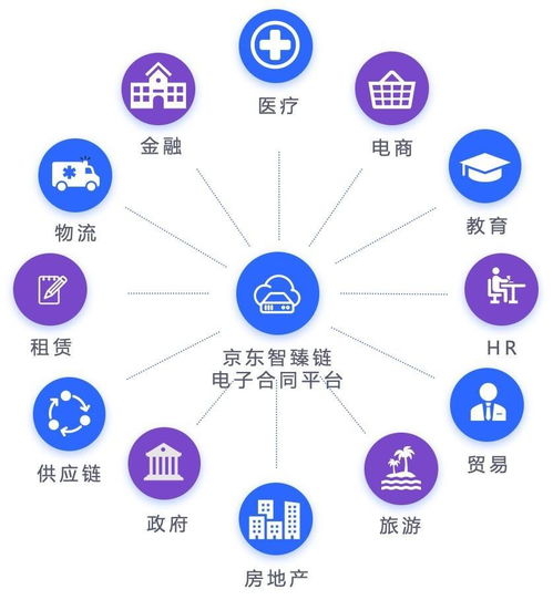 区块链技术最早应用于什么-第1张图片-妍旭链视界