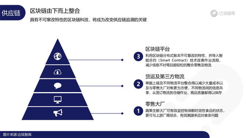 区块链协会-第1张图片-妍旭链视界