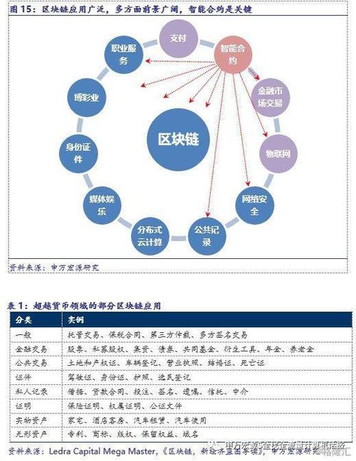 资产区块链化可带来如下好处-第1张图片-妍旭链视界