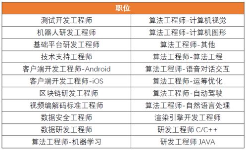 区块链工程师需要学什么-第1张图片-妍旭链视界