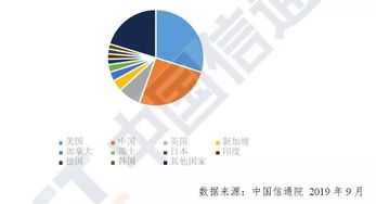 区块链生态应用-第1张图片-妍旭链视界