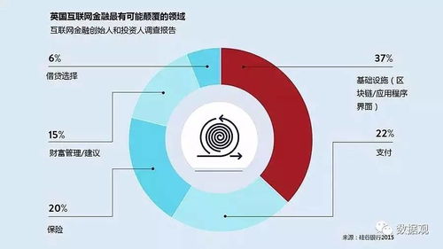 区块链技术未来趋势-第1张图片-妍旭链视界