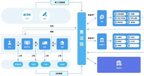 区块链期货数据-第1张图片-妍旭链视界