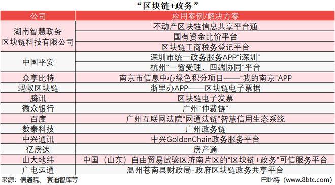 区块链政务信息查询平台-第1张图片-妍旭链视界