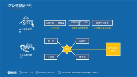 区块链在经管的应用案例及分析-第1张图片-妍旭链视界