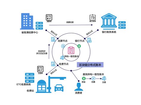 湾区贸易金融区块链平台有哪些-第1张图片-妍旭链视界