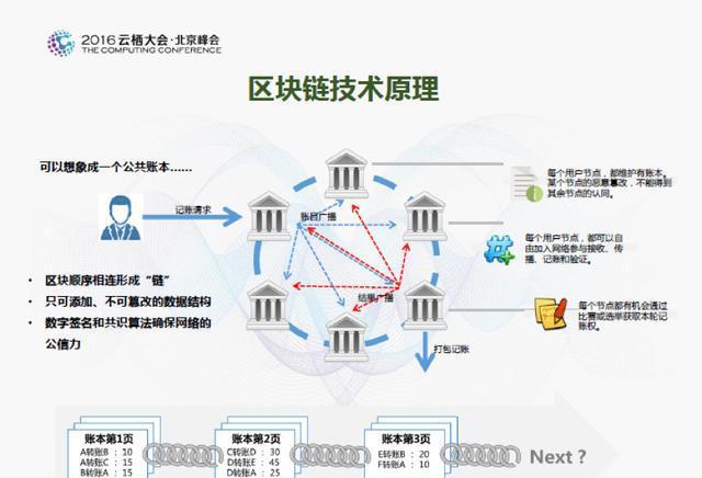 区块链是物联网吗-第1张图片-妍旭链视界