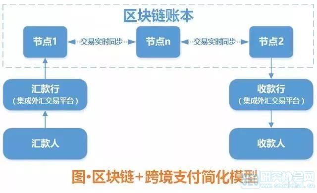 区块链热搜-第1张图片-妍旭链视界