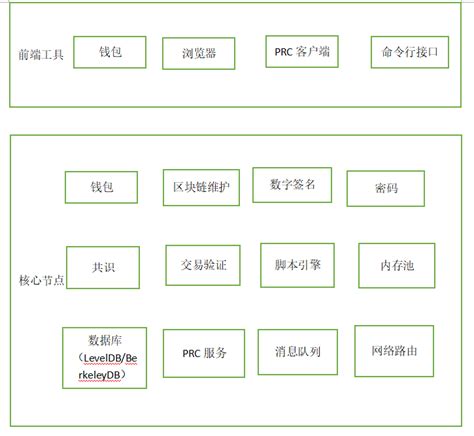 什么区块链比较靠谱-第1张图片-妍旭链视界