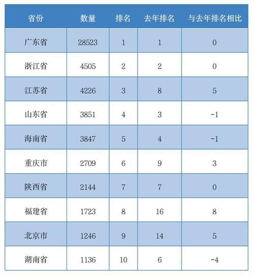 国内区块链项目-第1张图片-妍旭链视界