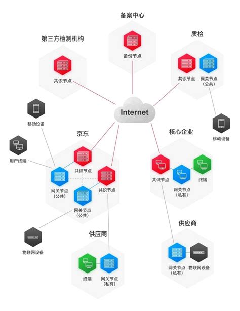 区块链的市值将达到五万亿美金-第1张图片-妍旭链视界