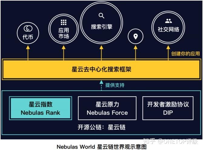 获取区块链公链数据的途径-第1张图片-妍旭链视界