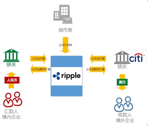 区块链地址查询-第1张图片-妍旭链视界