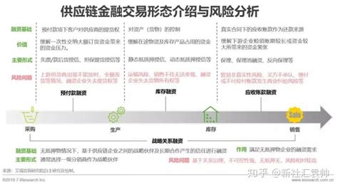 基于区块链技术的保险服务平台解决方案的优势-第1张图片-妍旭链视界