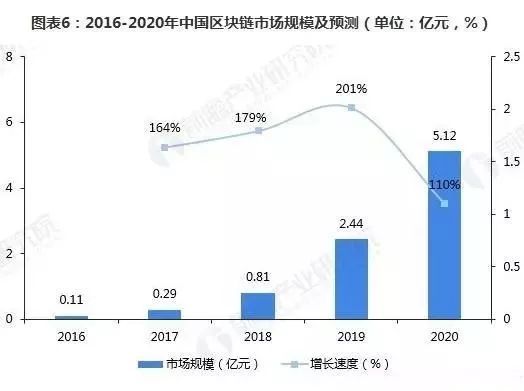 区块链 供应链金融的注意事项-第1张图片-妍旭链视界