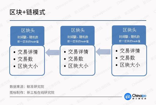 在区块链技术中使用了什么函数-第1张图片-妍旭链视界