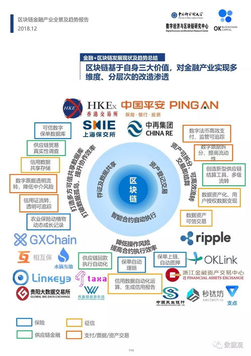 区块链在金融中的典型应用-第1张图片-妍旭链视界