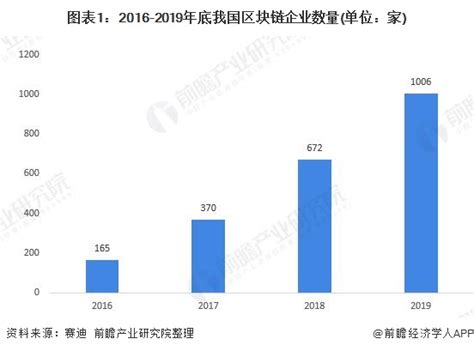 区块链是互联社会的什么变革-第1张图片-妍旭链视界