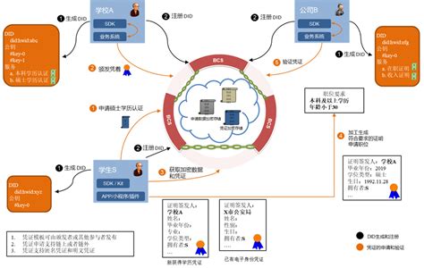 如何理解区块链中的分布式系统-第1张图片-妍旭链视界