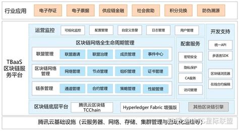 区块链行业有前途吗-第1张图片-妍旭链视界