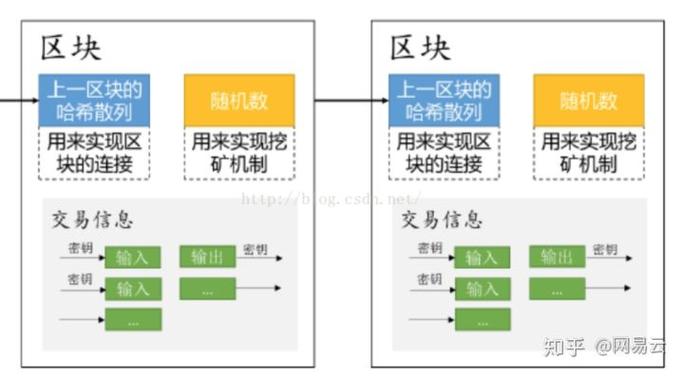 许可型区块链-第1张图片-妍旭链视界