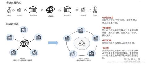 区块链到底是不是骗局?-第1张图片-妍旭链视界