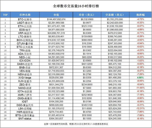 区块链国家标准-第1张图片-妍旭链视界