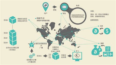 区块链、数字货币-第1张图片-妍旭链视界